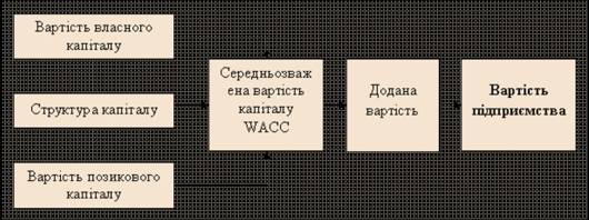 C:\Documents and Settings\User\Рабочий стол\Дипломная работа\Вартість ВК.gif