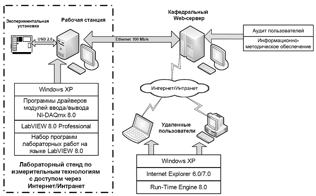 ebook органон