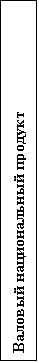 Подпись: Валовый национальный продукт