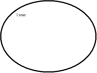 : I 