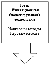    : I 
  ()


 
 

