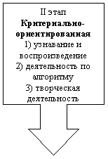    : II 
-
1)   
2)   
3)  



