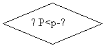 ����-�����: �������: ∑P<p-?