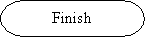 ����-�����: ���� ����������:          Finish