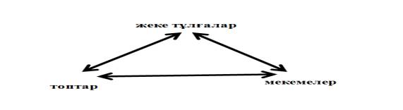 C:\Users\Айнур\Desktop\для статьи.png