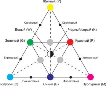 �������� ������������ ������������