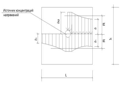 ����������-Model