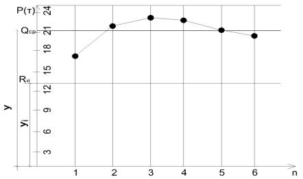 ����������-Model