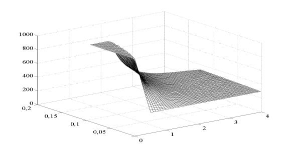 MATLAB Handle Graphics