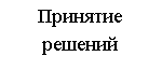 Подпись: Принятие решений