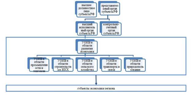 E:\диссертация\диссертация\Вариант 3_ноябрь 2015\публикации\Рисунки\рис2 рус.jpg