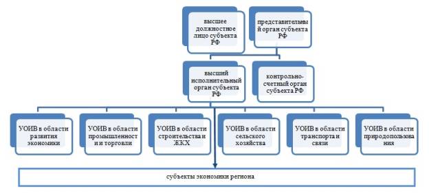 E:\диссертация\диссертация\Вариант 3_ноябрь 2015\публикации\Рисунки\рис3 рус.jpg