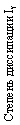:   Iγ