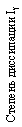 :   Iγ