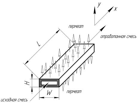 �������� ��� ������ 2