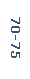 Подпись: 70-75