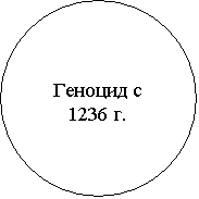 ����: ������� � 1236 �.
