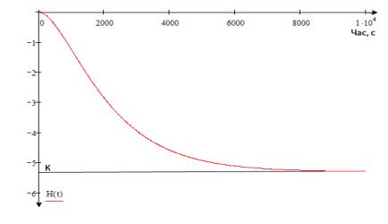 ��������: D:\NTUU KPI\������\Files\��������� ��������������.jpg