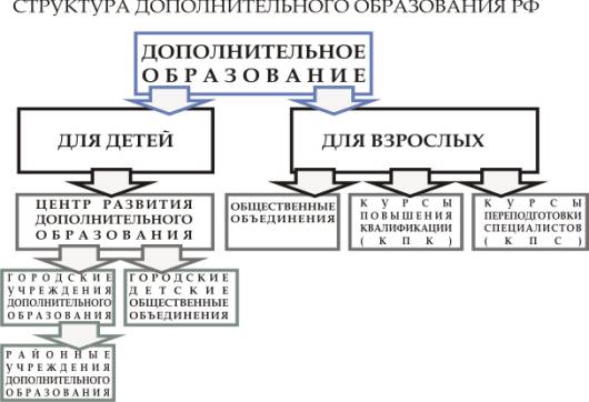 ��������� ��� �����������