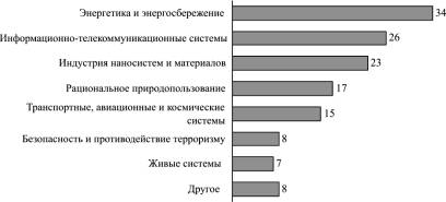 ��������: �������1