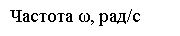 �������: ������� ω, ���/�

