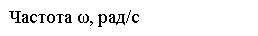 �������: ������� ω, ���/�