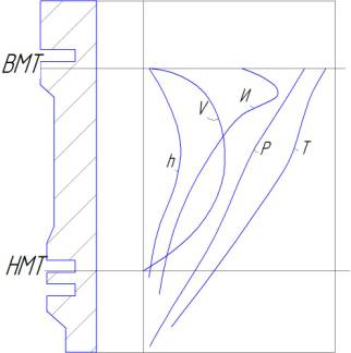 D:\ДИПЛОМЫ\ДИПЛОМЫ 2015\ТиА\++Климарев\Фрагмент2.jpg