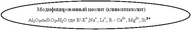 ����:              ���������������� ������ (�������������)
(  �l2�3*n*Si�2*�2O ��� R'-�+,Na+, Li+; R - ��2+, �g2+, Si2+

