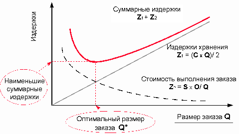 : sm1