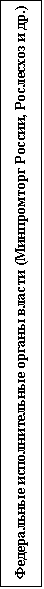 Подпись: Федеральные исполнительные органы власти (Минпромторг России, Рослесхоз и др.)