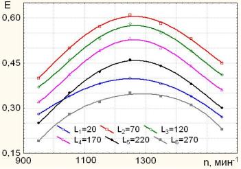 H:\рис. 3 для статьи рац.режим.JPG