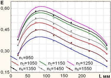 H:\рис. 4 для статьи рац.режим.JPG