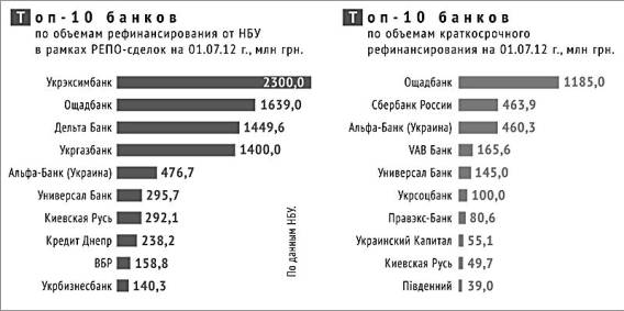 http://www.banki.ua/upload/medialibrary/8ca/1020_p32_table.jpg