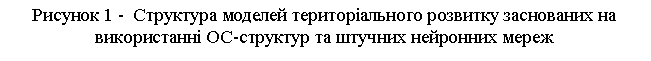 Подпись: Рисунок 1 - Структура моделей територіального розвитку заснованих на використанні ОС-структур та штучних нейронних мереж