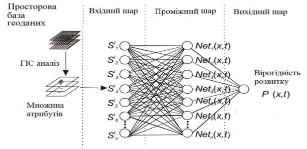 E:\КОНФЕРЕНЦИИ\ТЕЗИ ДОПОВІДЕЙ\рис для Днепропетровска\Безымянный.jpg
