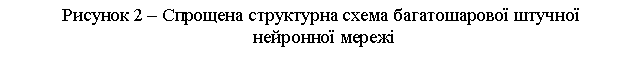 Подпись: Рисунок 2 – Спрощена структурна схема багатошарової штучної
нейронної мережі