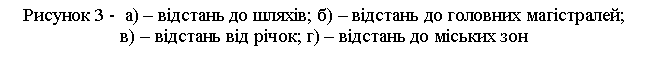 Подпись: Рисунок 3 - а) – відстань до шляхів; б) – відстань до головних магістралей;
в) – відстань від річок; г) – відстань до міських зон