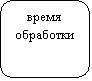 Скругленный прямоугольник: время обработки