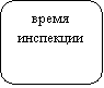 Скругленный прямоугольник: время инспекции