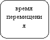 Скругленный прямоугольник: время перемещения