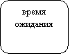 Скругленный прямоугольник: время ожидания