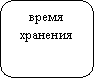 Скругленный прямоугольник: время хранения
