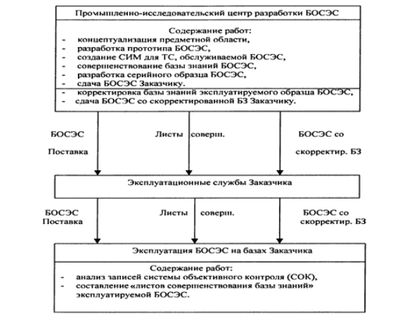 D:\Documents and Settings\Lanos\Local Settings\Temporary Internet Files\Content.Word\Новый рисунок.png