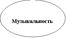 ����: �������������
