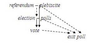 Диссертация. Имена сложных речевых событий в русском и английском языках