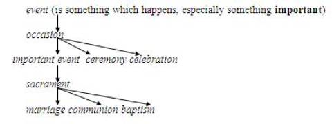 Диссертация. Имена сложных речевых событий в русском и английском языках