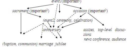 Диссертация. Имена сложных речевых событий в русском и английском языках