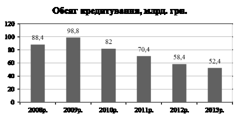 ��������: ����� ������������, ����. ���.