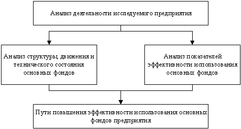 [PUNIQRANDLINE-(au-dating-names.txt) 59 Пути повышения эффективности использования основных средств реферат 6868