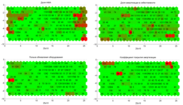 MATLAB Handle Graphics